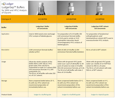 Ludger Buffers for WAX and HPLC Analysis of Glycans Table