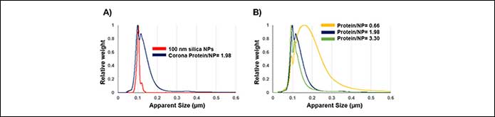 Ludger Publication - Corona Cholesterol