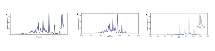 Ludger Publication - Interlab Study