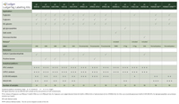 Ludger Glycan Labelling Summary Table